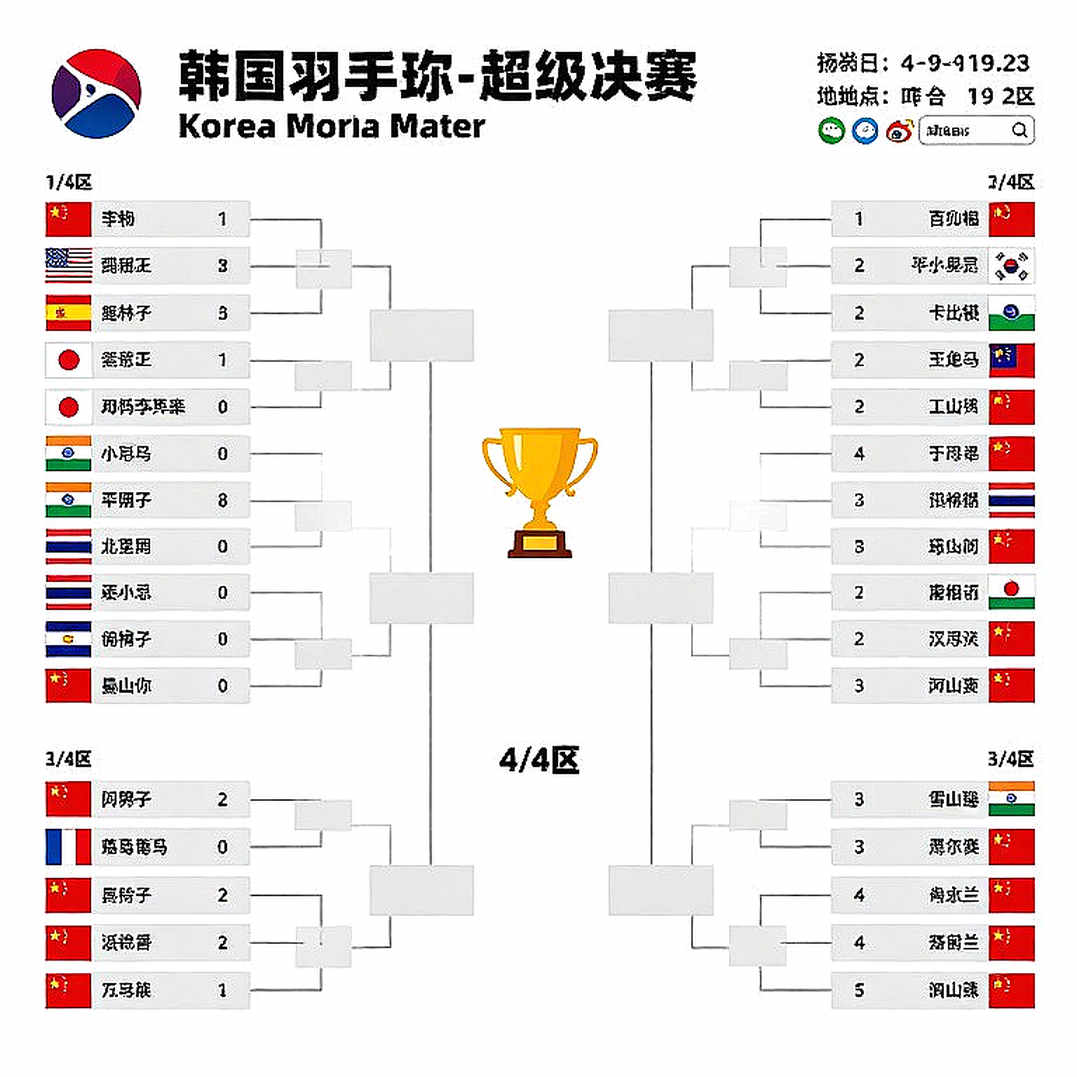 Ấn Độ nam thắng Nhật Bản 3-0 ở tứ kết Asian Games 2026: Chiều sâu đội hình và khoảng trống chưa được kiểm tra